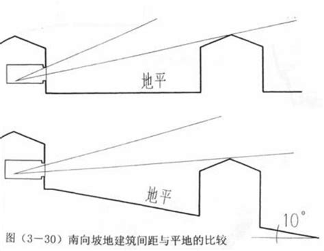 坡向圖怎麼看|請問如何從等高線地形圖判斷走向和坡向，看不太懂為什麼右邊的。